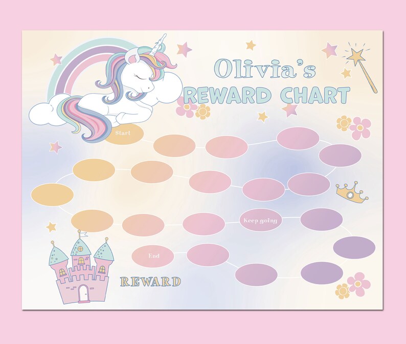 Editable Unicorn Reward Chart Bundle Behavior Chart Printable Routine ...