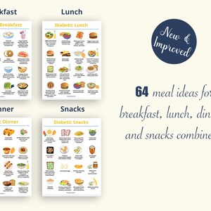 May include: A printable chart with 64 meal ideas for breakfast, lunch, dinner, and snacks. The chart is divided into four sections: Diabetic Breakfast, Diabetic Lunch, Diabetic Dinner, and Diabetic Snacks. Each section features a grid of colourful illustrations of different food items.