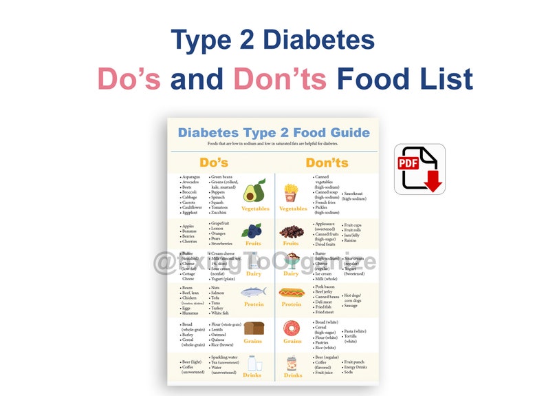 Puede incluir: Un gr&aacute;fico imprimible con fondo amarillo y texto azul y rosa titulado "Gu&iacute;a de alimentos para la diabetes tipo 2: Qu&eacute; hacer y qu&eacute; no hacer". El gr&aacute;fico enumera los alimentos que se deben comer y evitar para las personas con diabetes tipo 2, clasificados por grupos de alimentos: verduras, frutas, l&aacute;cteos, prote&iacute;nas, cereales y bebidas.