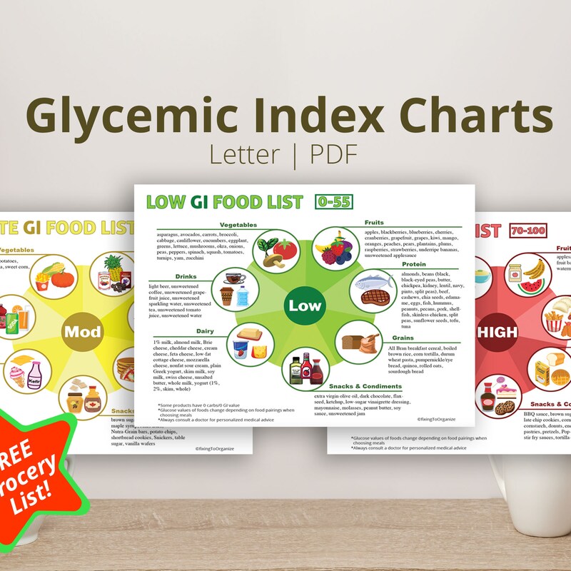 Glycemic Index Food Chart Etsy