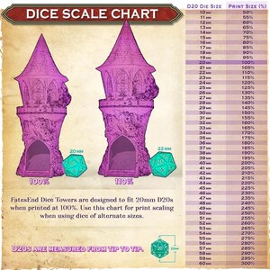 May include: A chart showing the print size percentage for different D20 die sizes. The chart is designed for use with 3D printed dice towers. The chart shows that a 20mm die should be printed at 100% and a 22mm die should be printed at 110%. The chart also shows the print size percentage for dice sizes ranging from 10mm to 60mm.