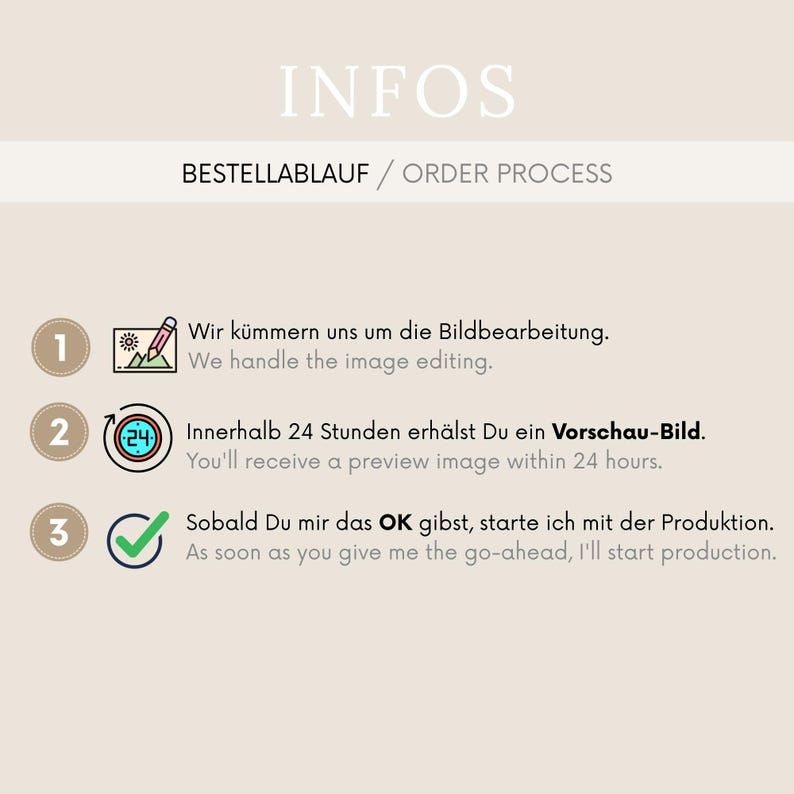 Pu&ograve; includere: Un grafico informativo intitolato INFOS e BESTELLABLAUF / ORDER PROCESS. Illustra tre passaggi: 1. Ci occupiamo dell'editing dell'immagine, 2. Riceverai un'anteprima entro 24 ore, 3. Non appena darai l'approvazione, inizier&ograve; con la produzione.