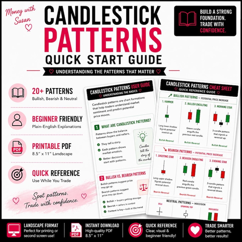 Candlestick Patterns Cheat Sheet & Quick Start Guide | Printable Stock Trading PDF | Beginner Day Trading Guide | Digital Download image 2