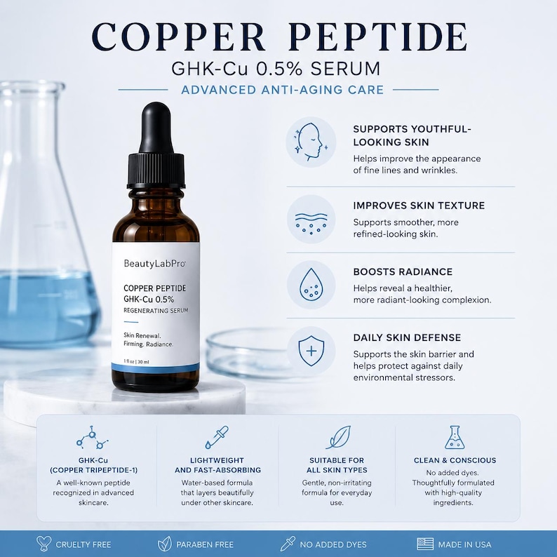 May include: A brown glass bottle of BeautyLabPro Copper Peptide GHK-Cu 0.5% Serum with a black dropper. The label includes text about skin renewal, firming, and radiance. The image also features text about the serum's benefits and ingredients.