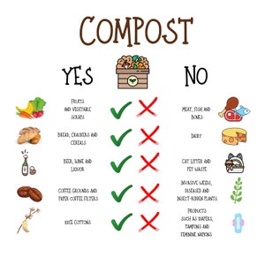 Op de afbeelding: Een groene vink en een rood kruis naast een lijst met items die gecomposteerd kunnen worden en die niet gecomposteerd kunnen worden. De lijst bevat fruit en groenten, brood, crackers en granen, bier, wijn en sterke drank, koffiedik en papieren koffiefilters, en 100% katoen. De lijst bevat ook vlees, vis en botten, zuivelproducten, kattenbakvulling en huisdierafval, invasieve onkruiden, zieke en door insecten geteisterde planten, en producten zoals luiers, tampons en maandverband.