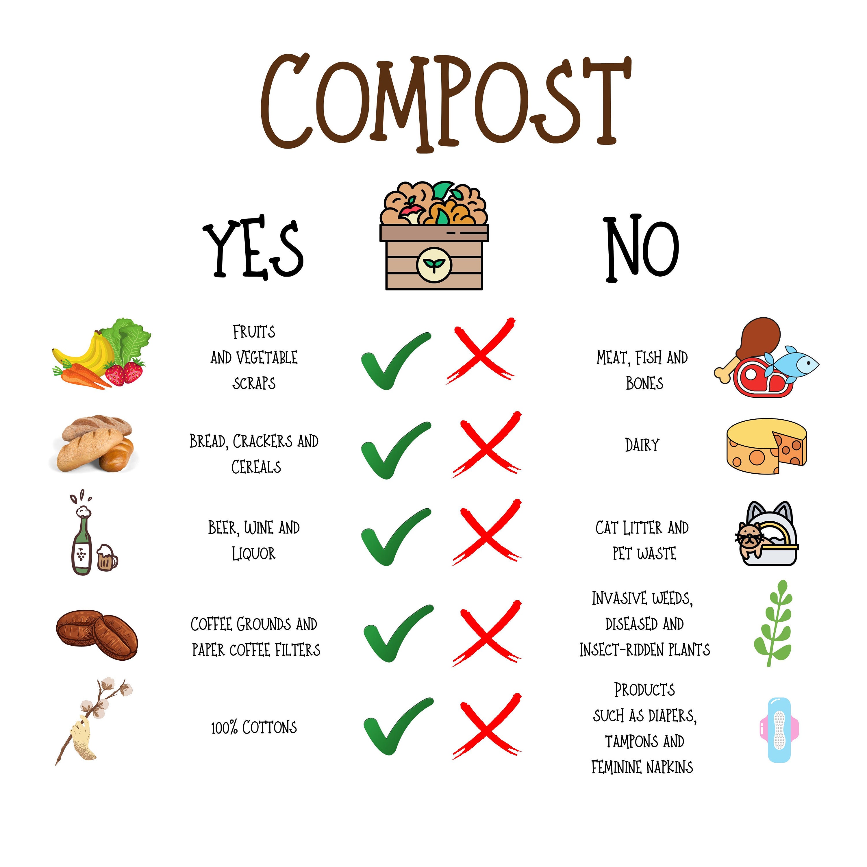 Compost Stickers  1.1 Round Pre-Printed