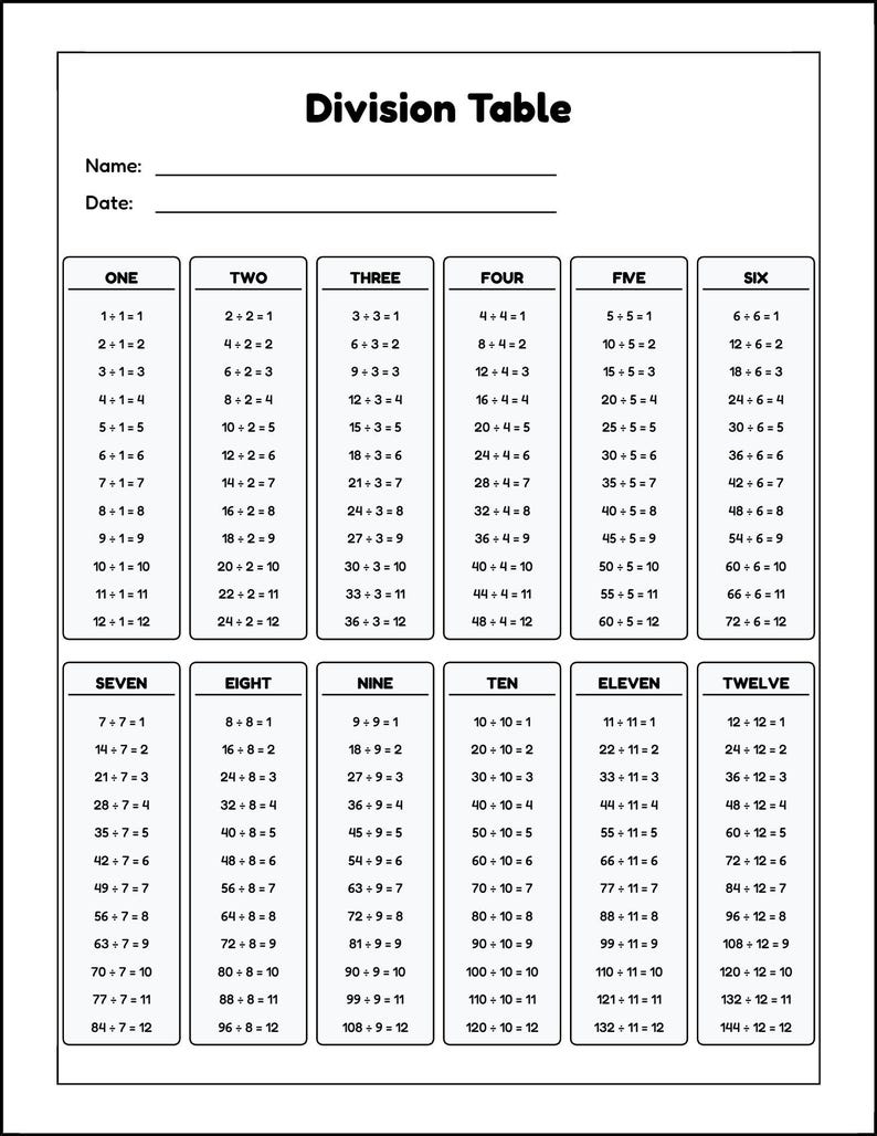 Printable 1-12 Division Table, Division Chart, and 1-12 Division ...