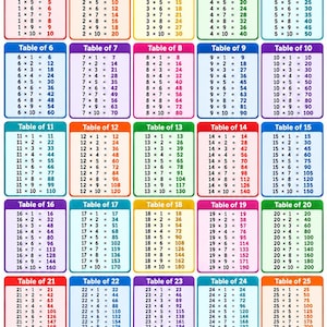 Op de afbeelding: Een kleurrijke educatieve kaart met de titel Multiplication Tables 1 to 30, met een raster van dertig afzonderlijke vakjes. Elk vakje bevat een tafel van vermenigvuldiging van 1 tot 30, met cijfers in diverse kleuren op een witte achtergrond.