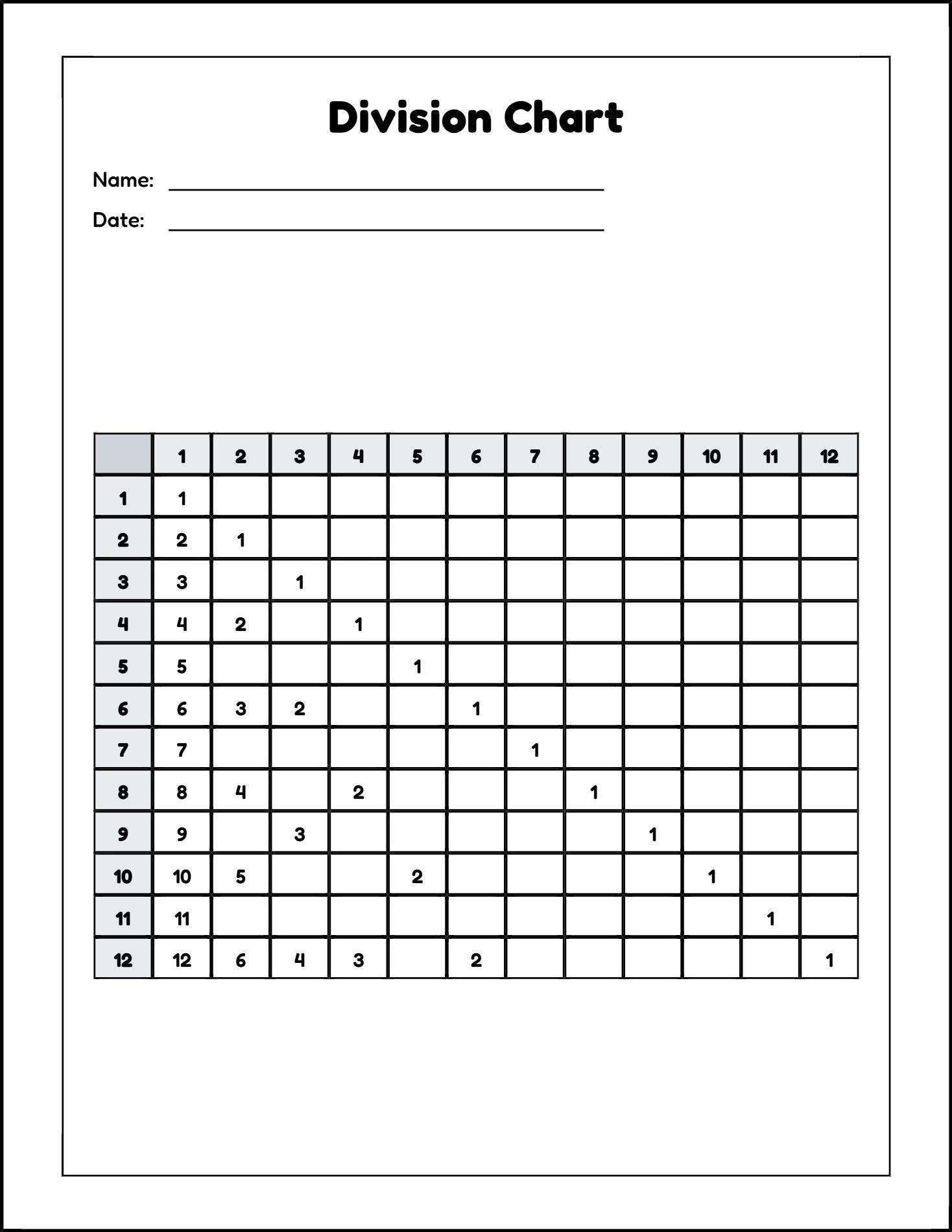 Printable 1-12 Division Table, Division Chart, and 1-12 Division ...