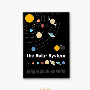 Kleurrijke ruimtewetenschapskaart voor kinderen en volwassenen - afdrukbare poster van het zonnestelsel