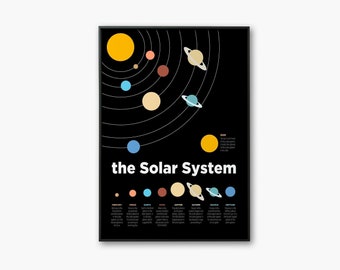 Solar System Printable & Downloadable Poster. Space Science Chart. Planets Educational Poster.