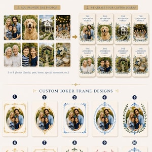 May include: A custom mahjong joker card set featuring personalized family photos and names. The graphic displays a process for submitting eight photos, which are then integrated into cards with ten distinct decorative frame designs.