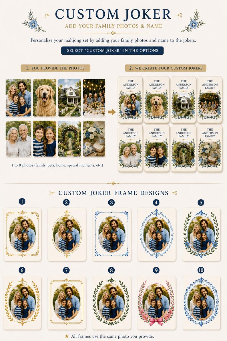May include: A custom mahjong joker card set featuring personalized family photos and names. The graphic displays a process for submitting eight photos, which are then integrated into cards with ten distinct decorative frame designs.