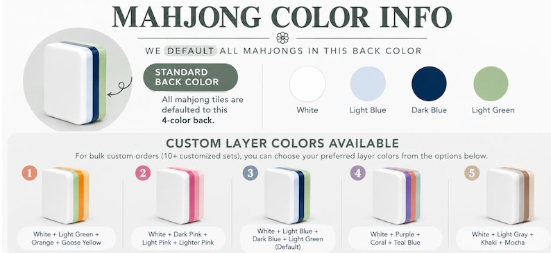 May include: A Mahjong color information chart displaying a standard 4-color tile back in white, light blue, dark blue, and light green. Five custom layer color options are shown, featuring various combinations of orange, pink, purple, and gray tones.