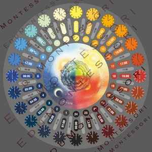 Day circle poster A3 size printable. Cycle of the day. 24 color represents 24 hours.