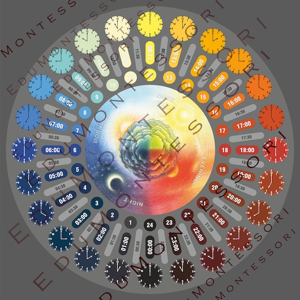Poster del cerchio del giorno stampabile in formato A3. Ciclo della giornata. 24 colori rappresentano 24 ore.