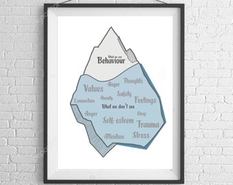Behaviour Iceberg Digital Print, Therapist, Counsellor, Office Decor, Family Therapy, Classroom Prints, Psychotherapy, Psychologist Wall Art