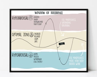 Window of Tolerance Digital Download Poster Print, Counselling resource, Therapy, Psychology, School Counsellor, Psychotherapist,