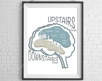 Brain Poster Print, Child Development, Psychology Art, Therapy Print, Psychology Infographic, Therapy Office Decor, Therapy Walk Art