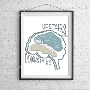 Brain Poster Print, Child Development, Psychology Art, Therapy Print, Psychology Infographic, Therapy Office Decor, Therapy Walk Art