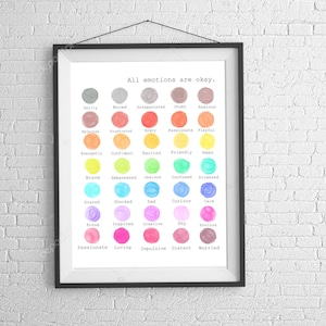 Emotions & Feelings Print Digital Poster - How are you feeling today - Therapy Office Decor -  Educational Wall Art