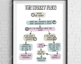 Worry Flow Chart Digital Download Print, CBT, CBT, Counsellors Office, Psychology Print