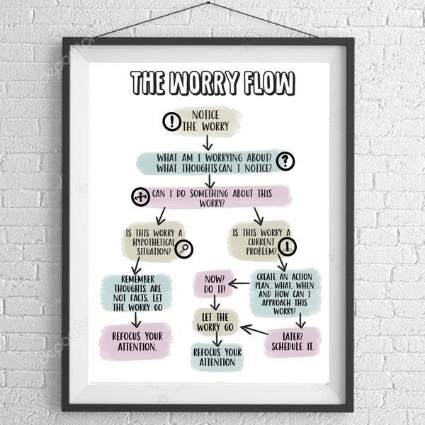 Worry Flow Chart Digital Download Print, CBT, CBT, Counsellors Office, Psychology Print