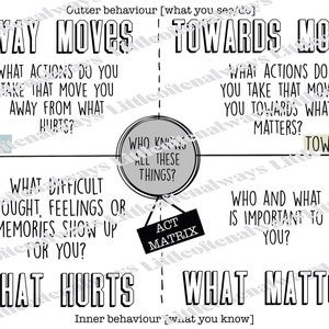 May include: A black and white diagram with the words "Away Moves" and "Towards Moves" at the top. The diagram is divided into four quadrants with the following text: "What actions do you take that move you away from what hurts?", "What difficult thought, feelings or memories show up for you?", "Who knows all these things?", and "Who and what is important to you?" The diagram also includes the words "What Hurts" and "What Matters".