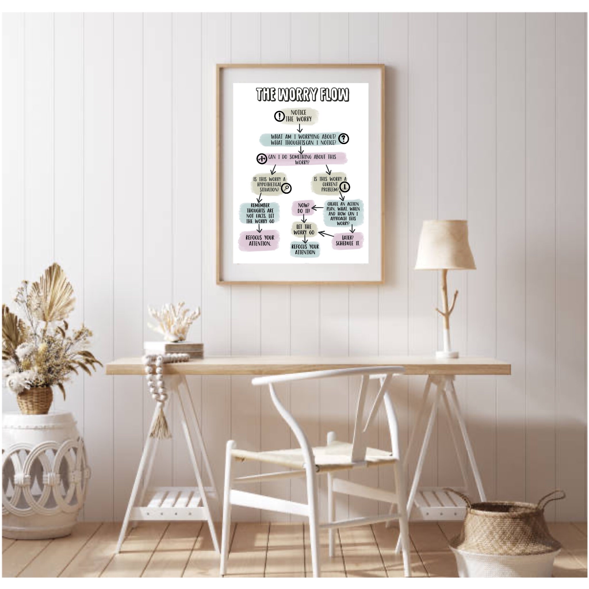 Worry Flow Chart Digital Download Print, CBT, CBT, Counsellors Office ...