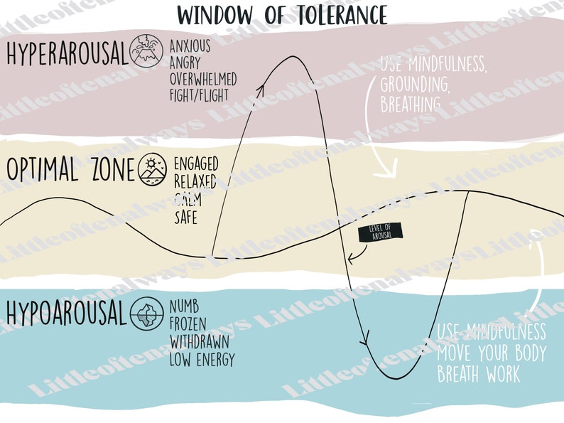 Window of Tolerance Digital Download Poster Print, Counselling resource, Therapy, Psychology, School Counsellor, Psychotherapist, image 3