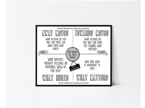 ACT Matrix, Acceptance and Commitment Therapy, Psychology Poster Print, Therapy Poster Print, Therapy Office Decor, Mental Health Print