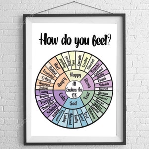 Emotion Feelings Wheel, Therapy Poster, DBT CBT Therapy, Mental Health Posters, Gift for Therapist
