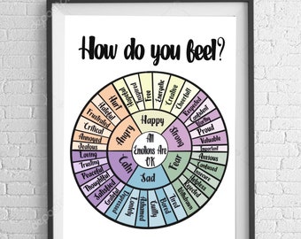 Emotion Feelings Wheel, Therapy Poster, DBT CBT Therapy, Mental Health Posters, Gift for Therapist
