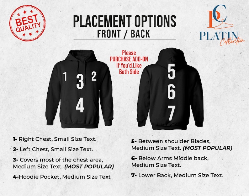 May include: Placement options for a black hooded sweatshirt. The front of the sweatshirt has numbers 1, 3, 2, and 4, while the back has numbers 5, 6, and 7. The text below the images describes the placement options for each number.