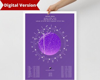 Buy Astrological Chart Online In India - Etsy India