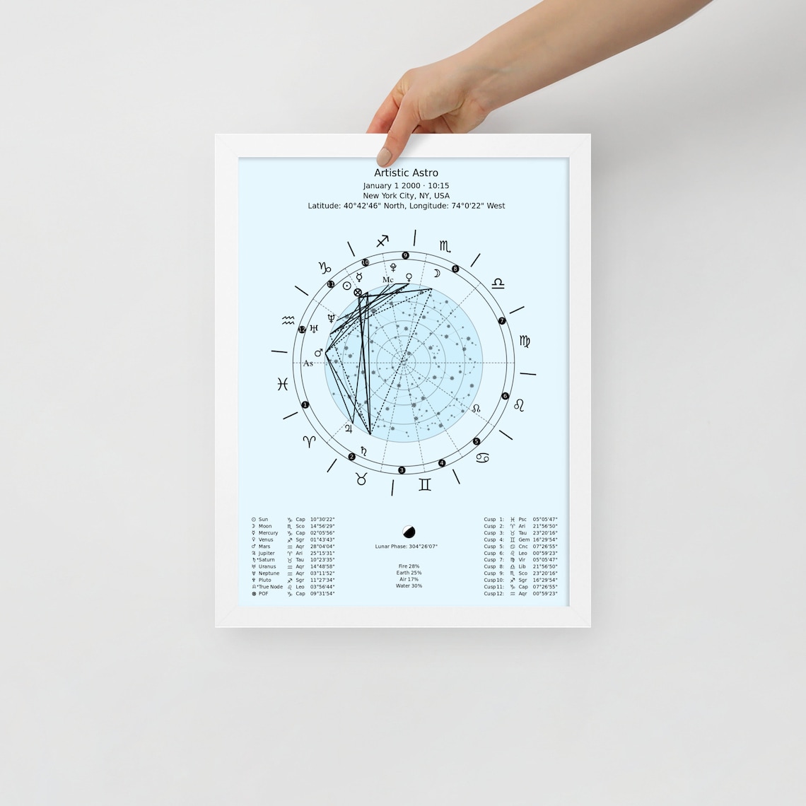 Customized Astrology Chart Poster Personalized Gift Unique Astrology