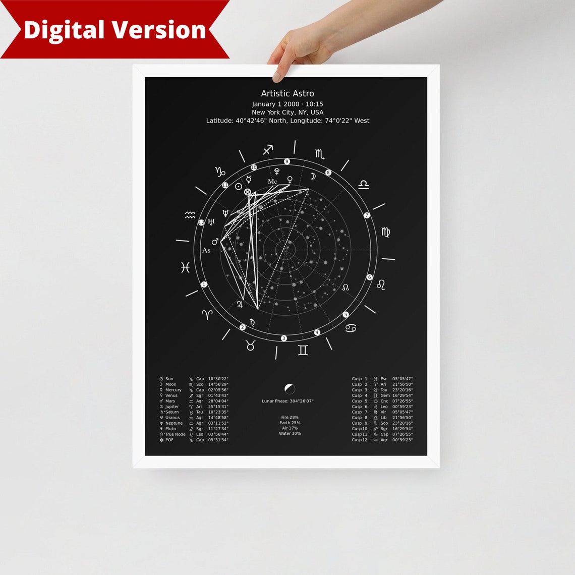 Beautiful Astrology Chart Digital Version - Etsy