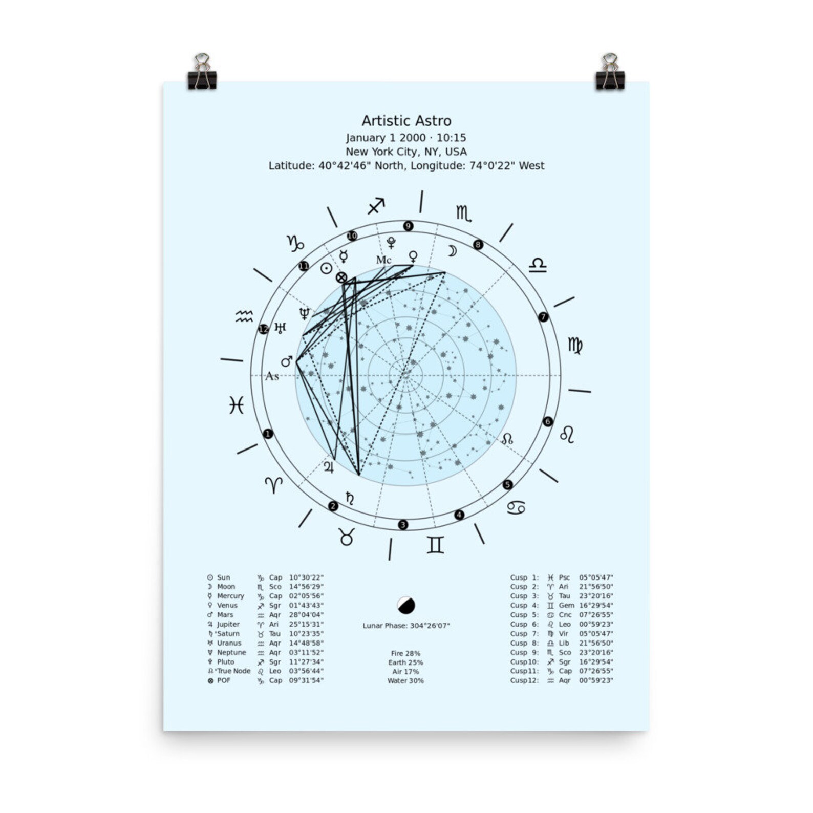 Customized Astrology Chart Poster Personalized Gift Unique Astrology