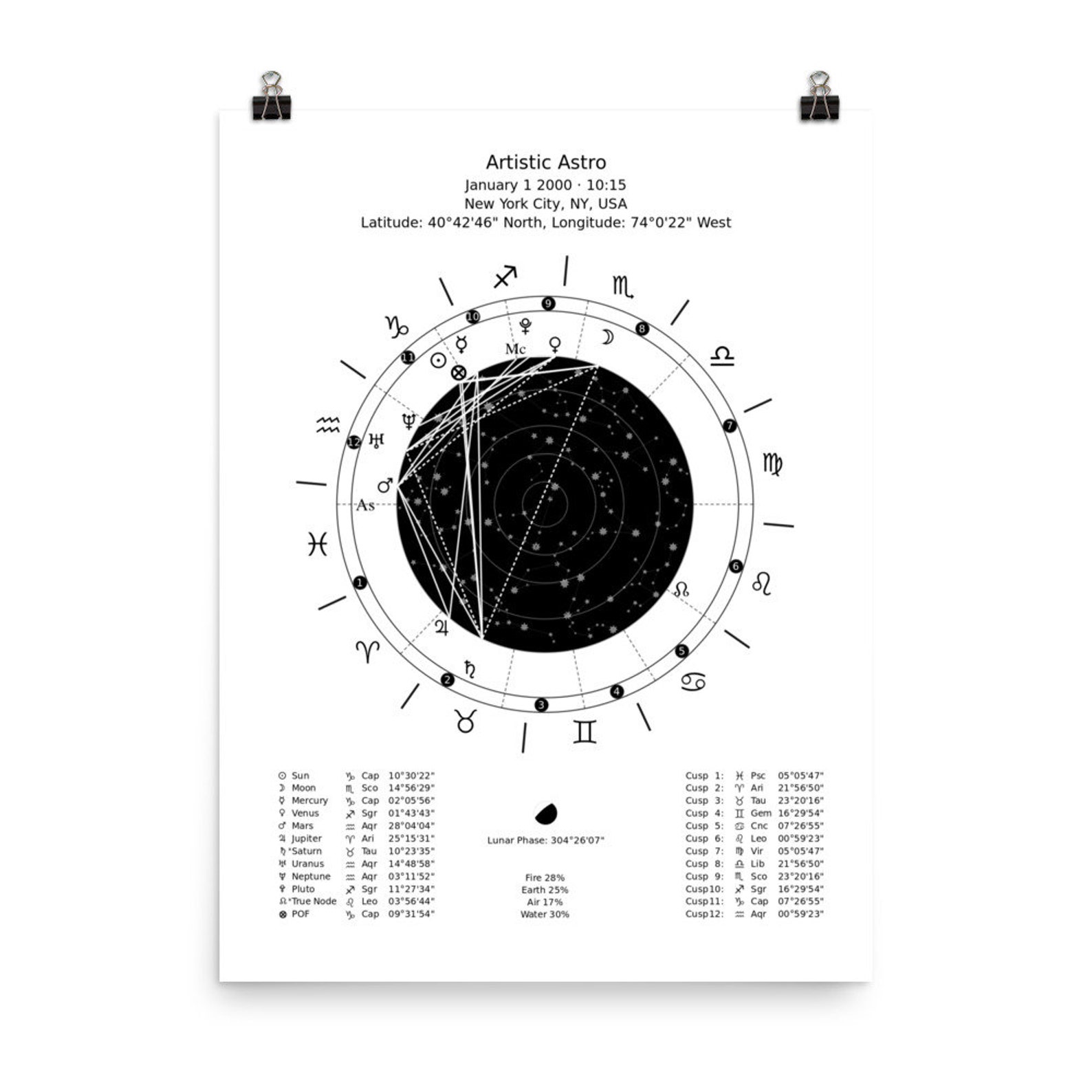 Customized Astrology Chart Poster Personalized Gift Etsy