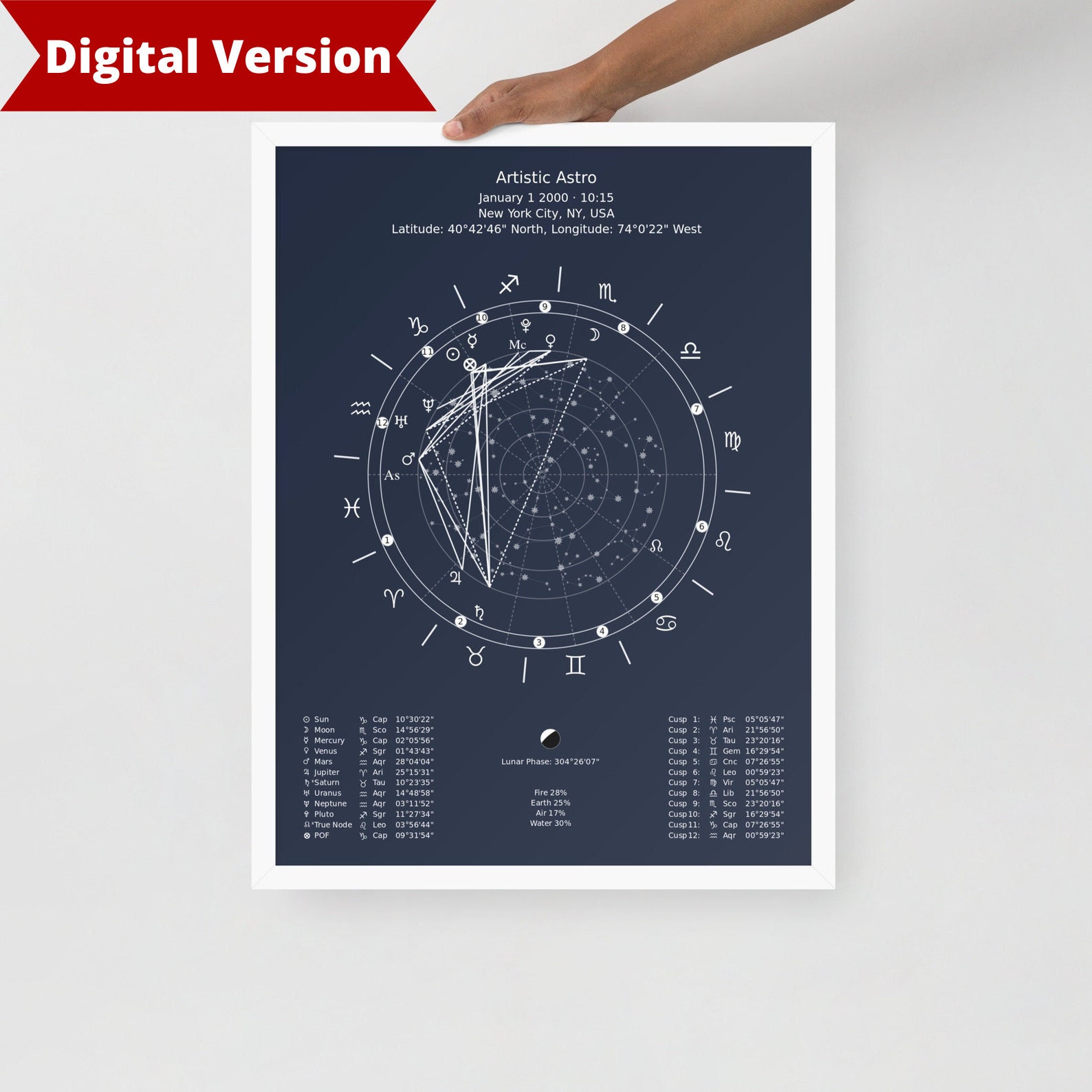 Beautiful Astrology Chart Digital Version - Etsy