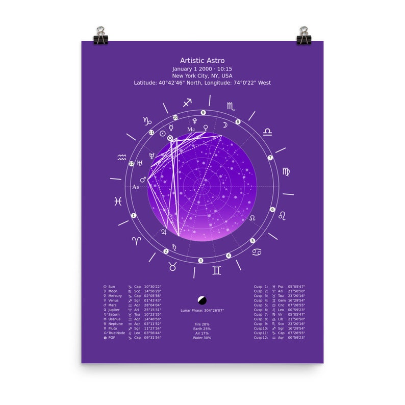 Customized Astrology Chart Poster Personalized Gift Unique Astrology