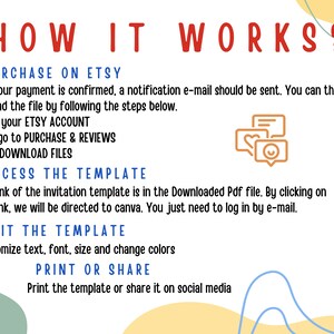 Puede incluir: Un gr&aacute;fico colorido con el texto "HOW IT WORKS?" en rojo. El gr&aacute;fico explica c&oacute;mo comprar, acceder, editar e imprimir o compartir una plantilla digital en Etsy. El gr&aacute;fico presenta un fondo azul claro, amarillo y verde con formas abstractas.
