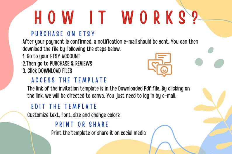 Puede incluir: Un gr&aacute;fico colorido con el texto "HOW IT WORKS?" en rojo. El gr&aacute;fico explica c&oacute;mo comprar, acceder, editar e imprimir o compartir una plantilla digital en Etsy. El gr&aacute;fico presenta un fondo azul claro, amarillo y verde con formas abstractas.