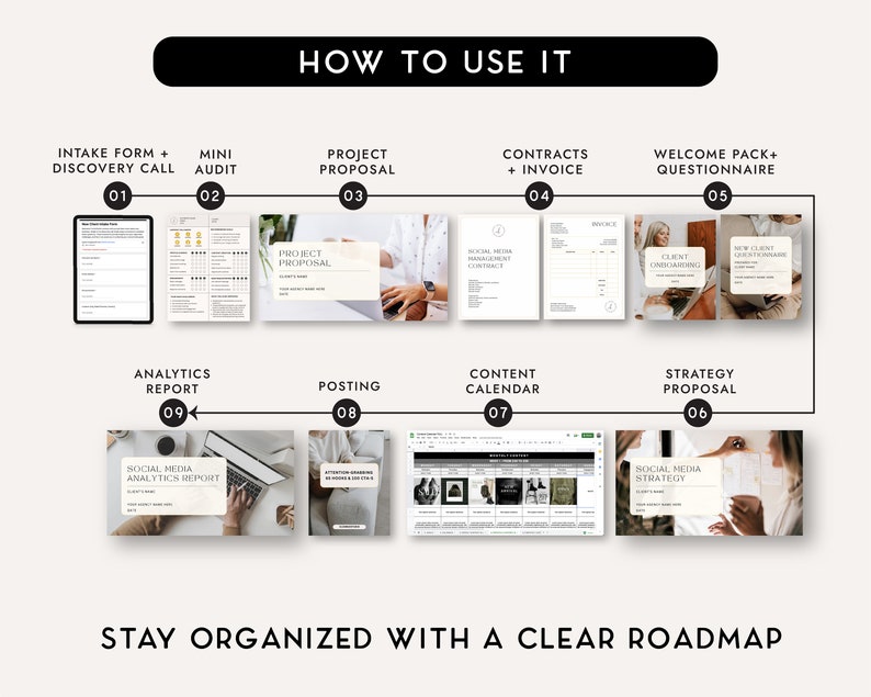 May include: A visual roadmap for social media management services, with nine steps outlined: intake form and discovery call, mini audit, project proposal, contracts and invoice, welcome pack and questionnaire, strategy proposal, content calendar, posting, and analytics report.