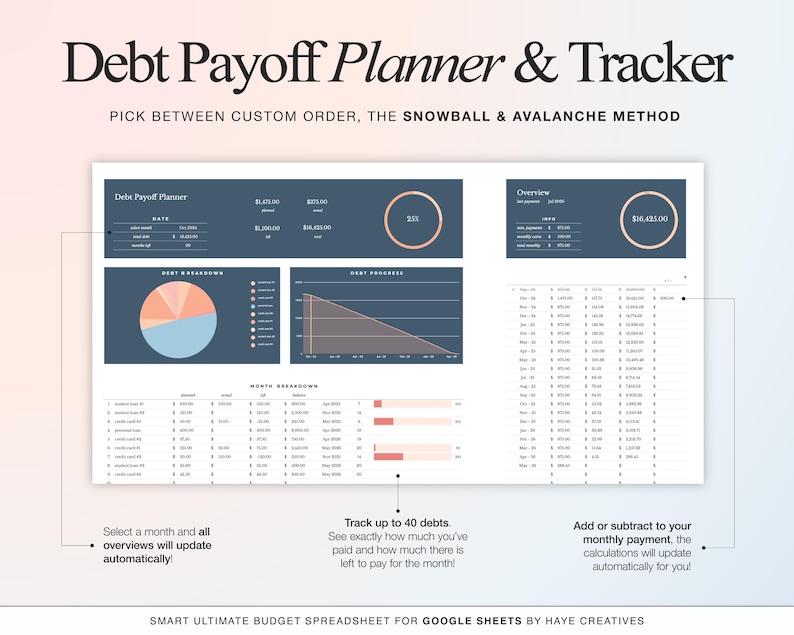 debt payoff planner and tracker tab of the annual smart budget spreadsheet for google sheets. create a debt payoff plan for up to 40 debts in just minutes. easily view in the month breakdown how much you still need to pay for each debt