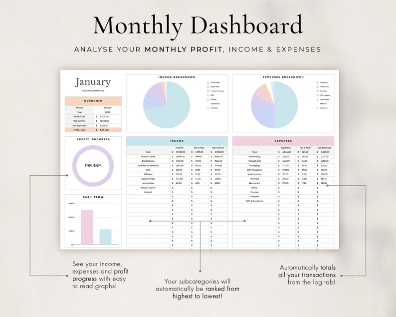 Op de afbeelding: Een maandelijkse dashboard-sjabloon voor het bijhouden van inkomsten, uitgaven en winst. De sjabloon bevat een cirkeldiagram-opsplitsing van inkomsten en uitgaven, een tabel voor gedetailleerde inkomsten- en uitgavencategorie&euml;n en een grafiek die de winstvoortgang laat zien. De sjabloon is ontworpen om gebruikers te helpen hun maandelijkse financi&euml;n te analyseren en hun voortgang bij te houden.