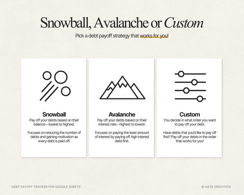 Puede incluir: Gr&aacute;fico con el texto "Snowball, Avalanche o Custom" y la frase "&iexcl;Elige una estrategia de pago de deudas que funcione para ti!" Tres rect&aacute;ngulos blancos muestran estrategias de pago de deudas.