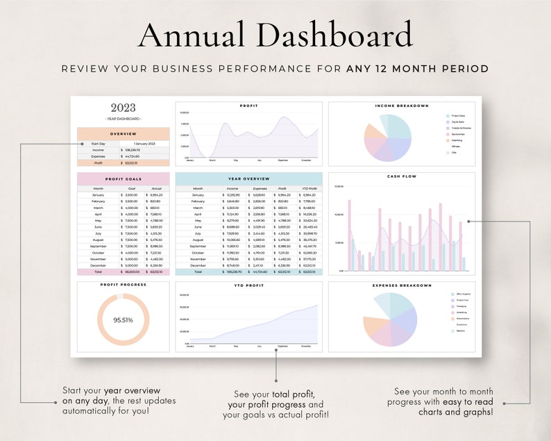 Op de afbeelding: Een kleurrijk dashboard met grafieken en diagrammen om de bedrijfsprestaties voor het jaar 2023 te volgen. Het dashboard bevat secties voor winstdoelen, jaaroverzicht, winstvoortgang, winst tot nu toe, inkomstenverdeling, kasstroom en uitgavenverdeling.