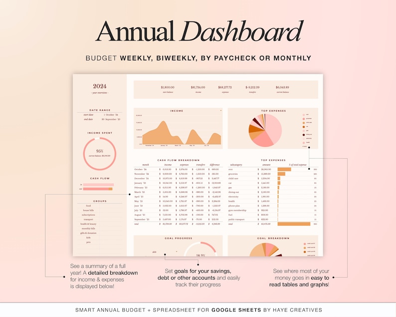 Annual financial dashboard displaying monthly income, expenses, and savings summaries with charts and graphs