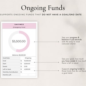 May include: A pink and white pie chart shows a savings goal of &pound;10,000.00 with a current balance of &pound;5,500.00. The chart is labelled "Emergency Fund". The text "Ongoing Funds" is at the top of the image. The text "Supports ongoing funds that do not have a goal/end date" is below the title. The text "See your progress & balance in just seconds with the easy to read coloured charts!" is on the right side of the image. The text "See your goal, how much you have saved & how much there is left to save!" is below the first text. The text "Supports ongoing funds for those funds that do not have a goal date!" is below the second text.